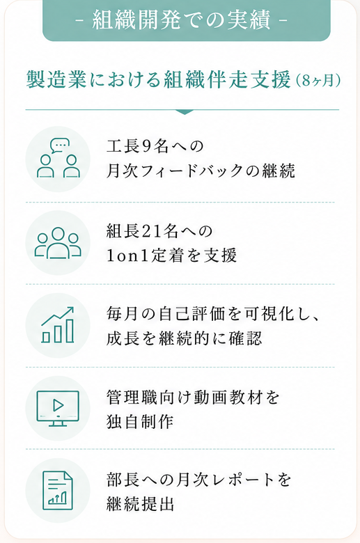 ②組織開発での実績
